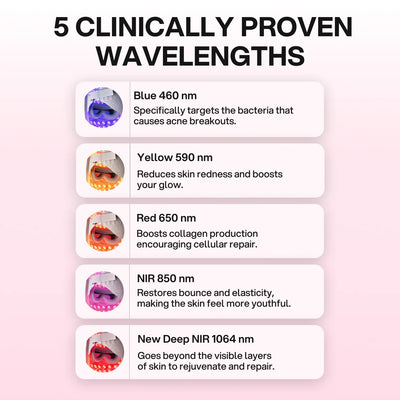 Lulu Pro LED Light Therapy Mask - Smuuv Body